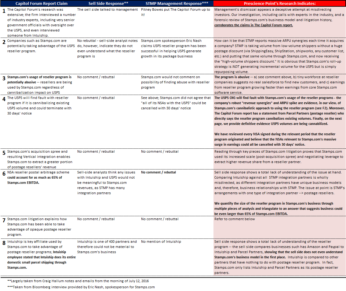 Stamps.com: The Software Valeant? (NASDAQ:STMP-DEFUNCT-550) | Seeking Alpha