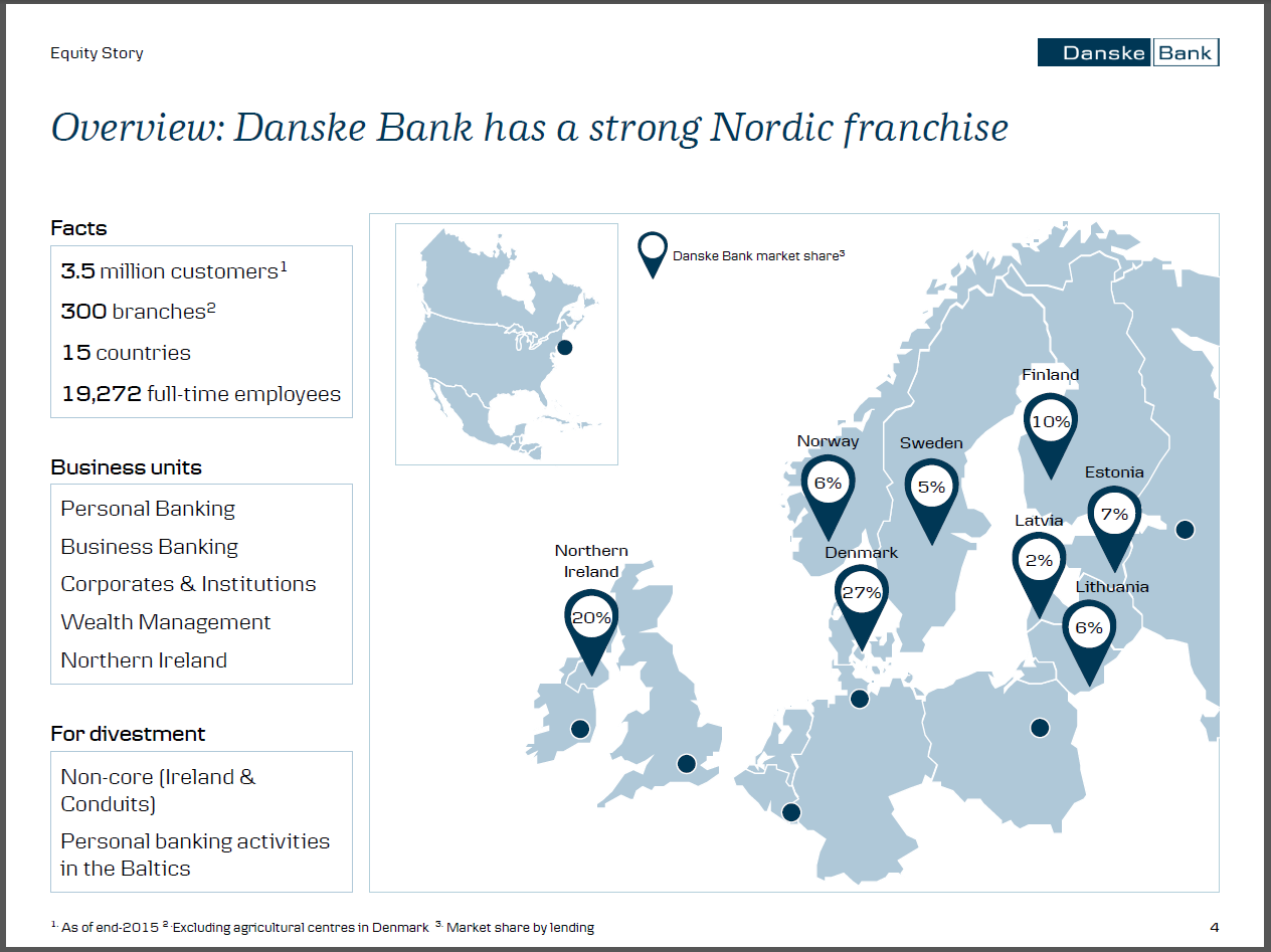 Core Market Darknet