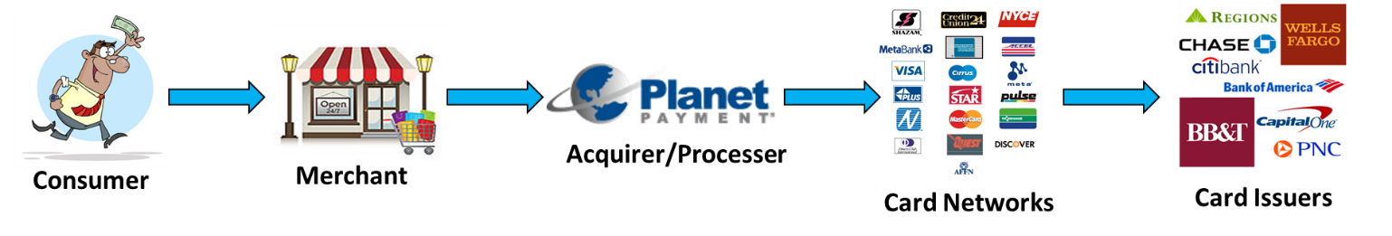 planet-payment-undisclosed-litigation-and-declining-revenue-per