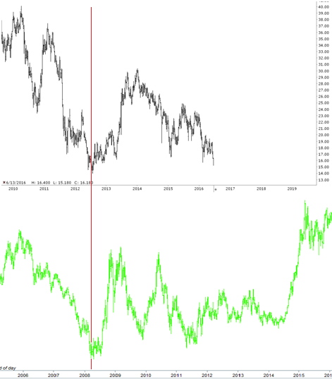 TLT: The Ending Diagonal Is Nigh (NASDAQ:TLT) | Seeking Alpha