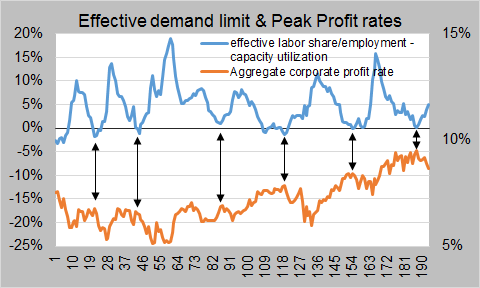 Reflections On Anwar Shaikh: Equation For Corporate Profit Rate ...