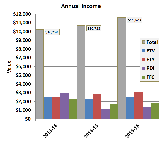 Retirement CEFs Are Expensive. Can A LowCost ETF Do The Job As Well? (NYSEARCAVOO