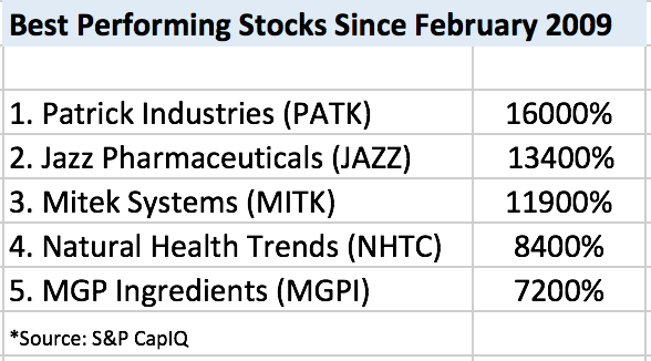 Patrick Industries Stock