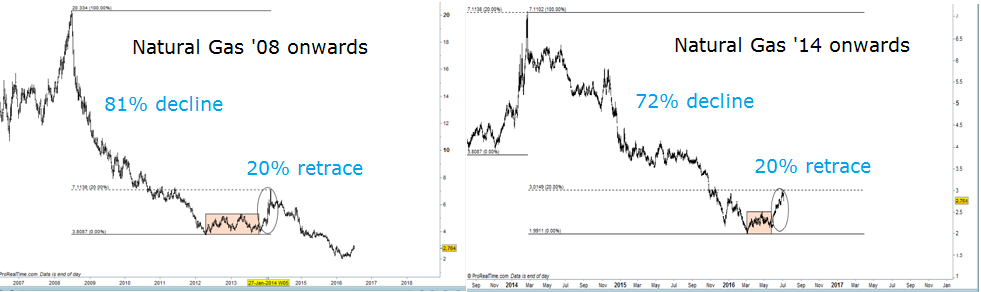Natural Gas Rally Hits Major Inflection Point The United
