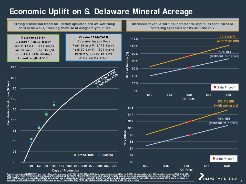 Parsley Energy Is Expanding Rapidly (NYSEPEDEFUNCT150053) Seeking