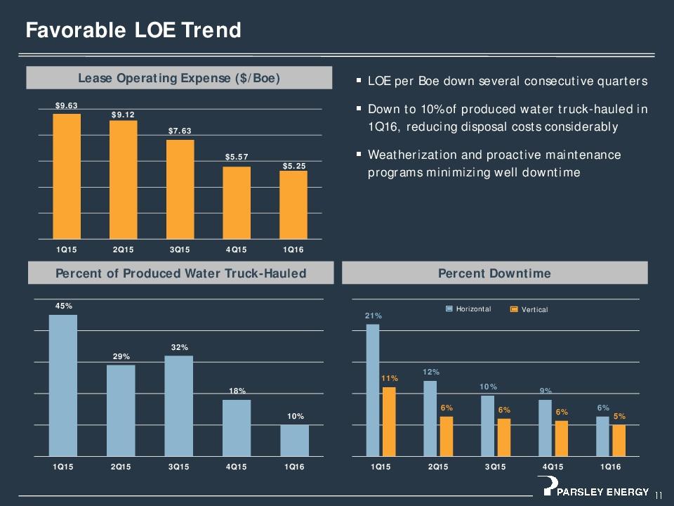 Parsley Energy Is Expanding Rapidly (NYSEPEDEFUNCT150053) Seeking