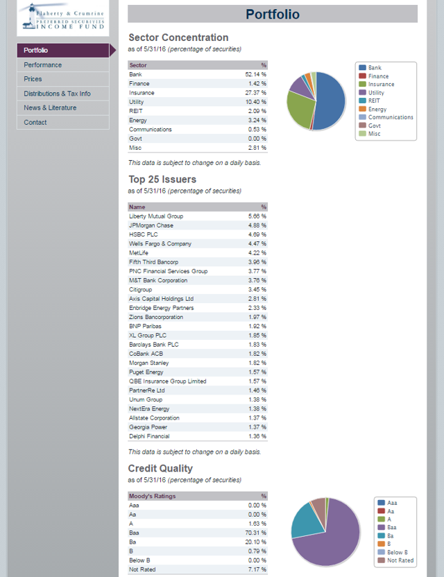 Flaherty & Crumrine/Claymore Preferred Securities Fund A Good