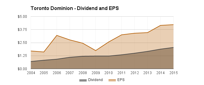 5 Core Dividend Stocks - Your Portfolio Building Blocks | Seeking Alpha