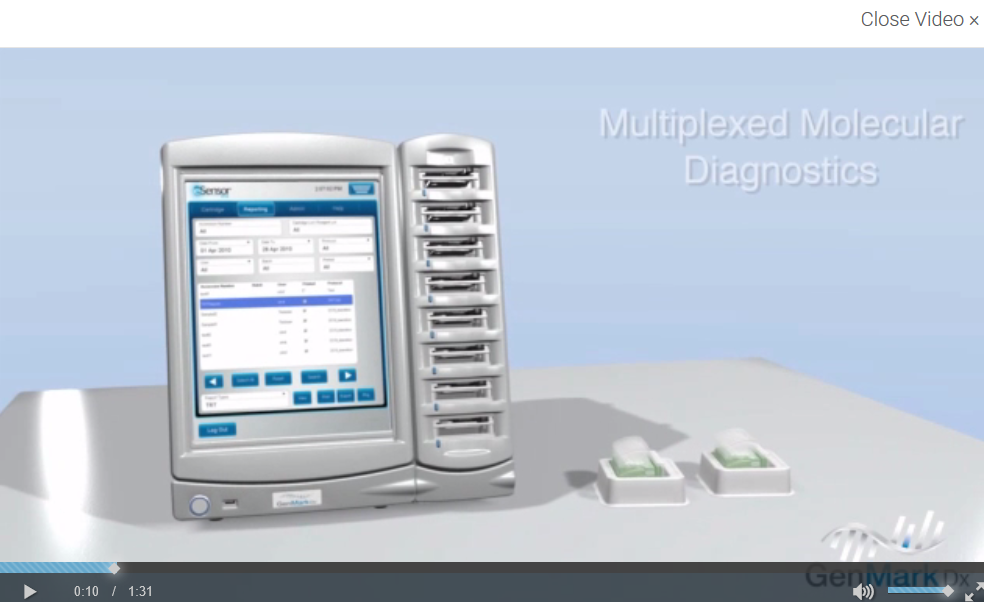 genmark diagnostics genmark diagnostics