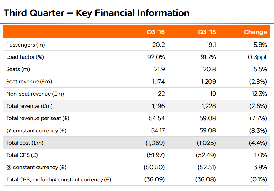 easyjet weight allowance