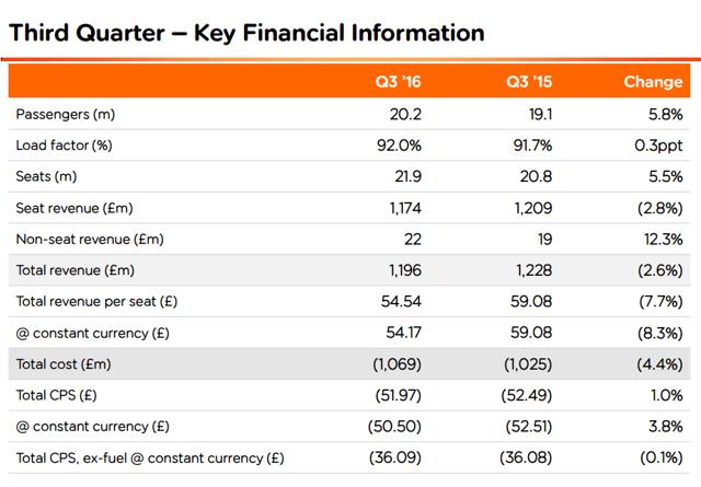 easyjet weight limits