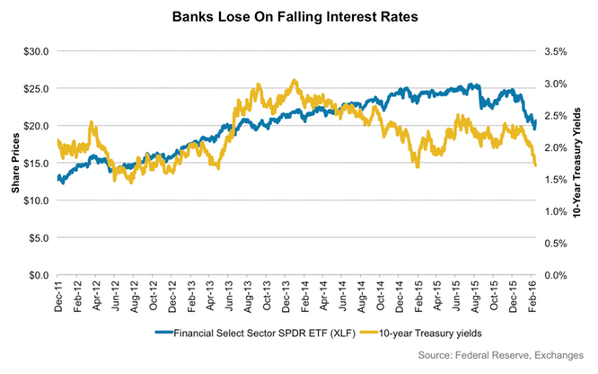 Zero And Negative Interest Rate Policies (ZIRP And NIRP): What To Do ...