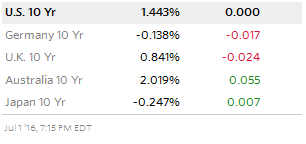 Zero And Negative Interest Rate Policies (ZIRP And NIRP): What To Do ...