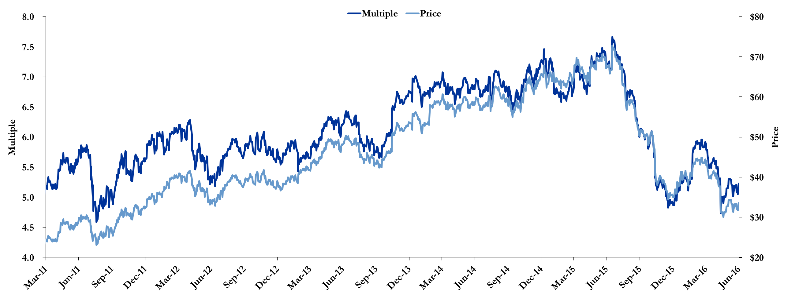 Nordstrom Vs. Macy's Paying The Same Price For Very Different Stories