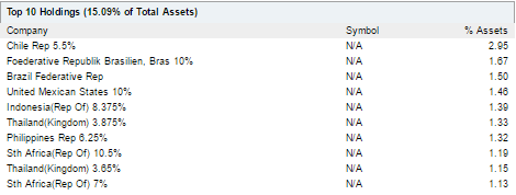 Fed Hikes Back On The Agenda Bezek S Daily Briefing Seeking Alpha