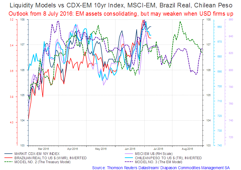The US Dollar Set To Strengthen Over The Next Few Weeks Update Of The