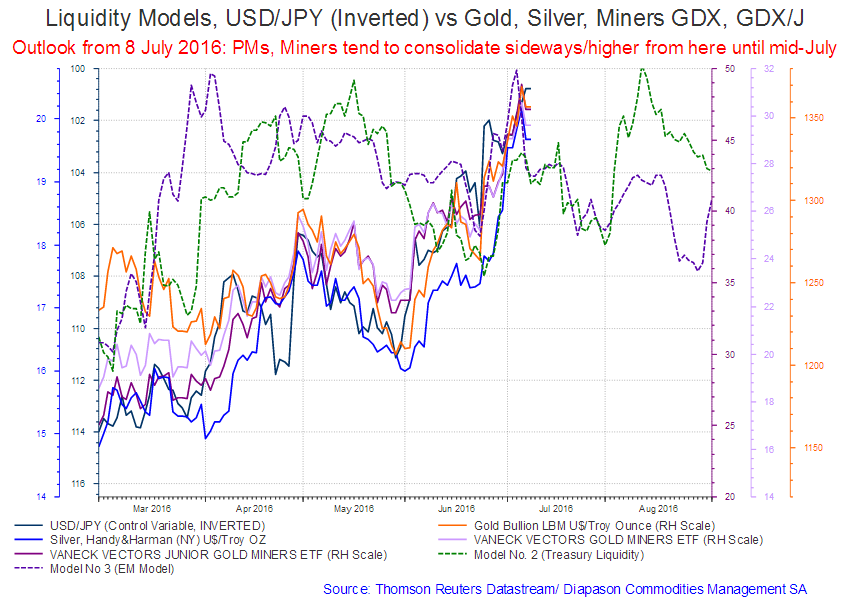 The US Dollar Set To Strengthen Over The Next Few Weeks Update Of The