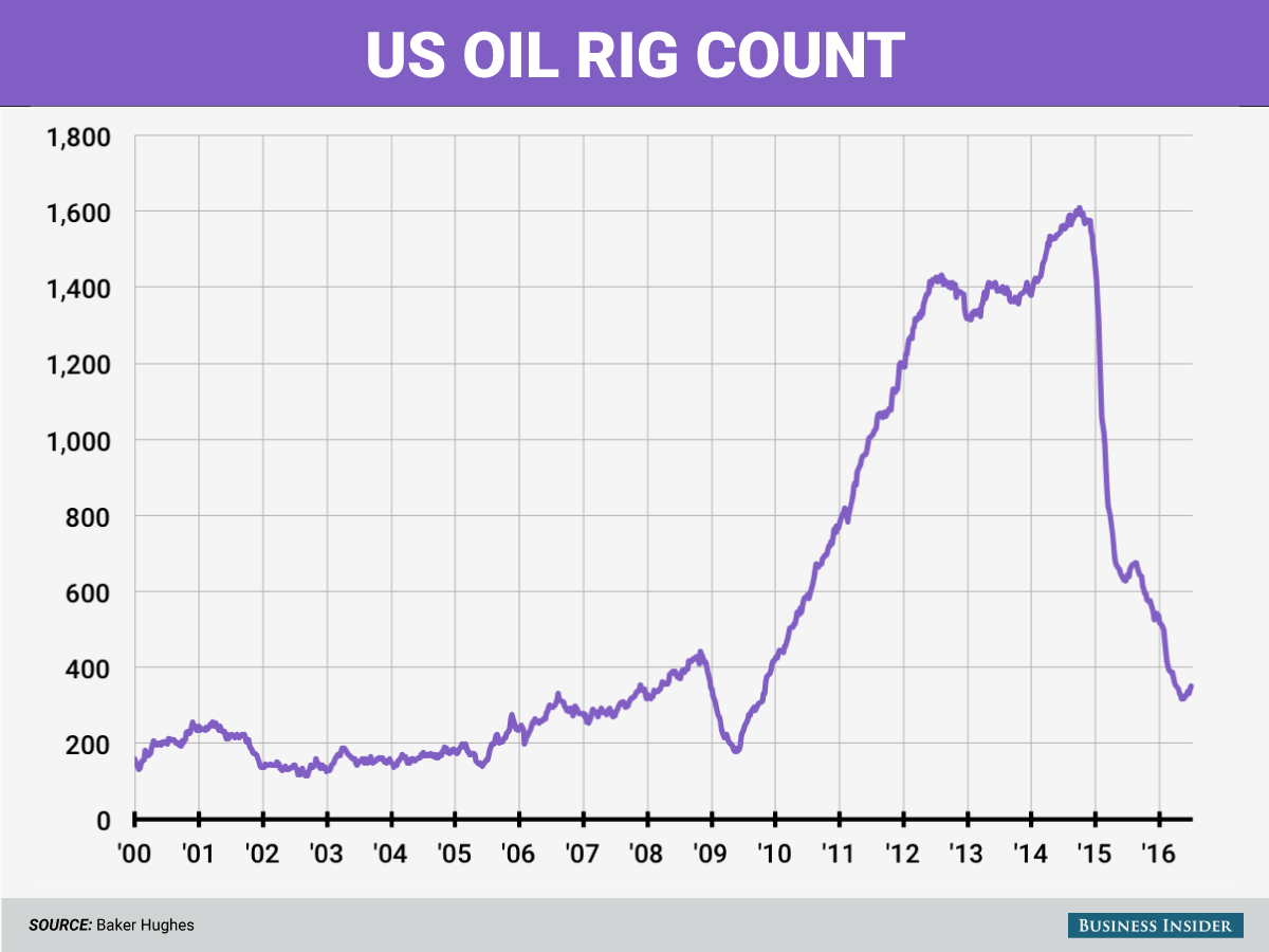 United States Oil Etf Stock