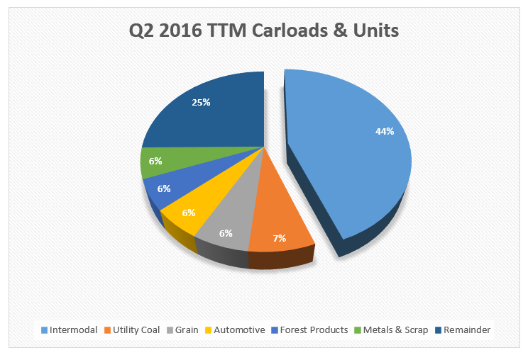 Kansas City Southern Looks To Keep Momentum Going During The Second