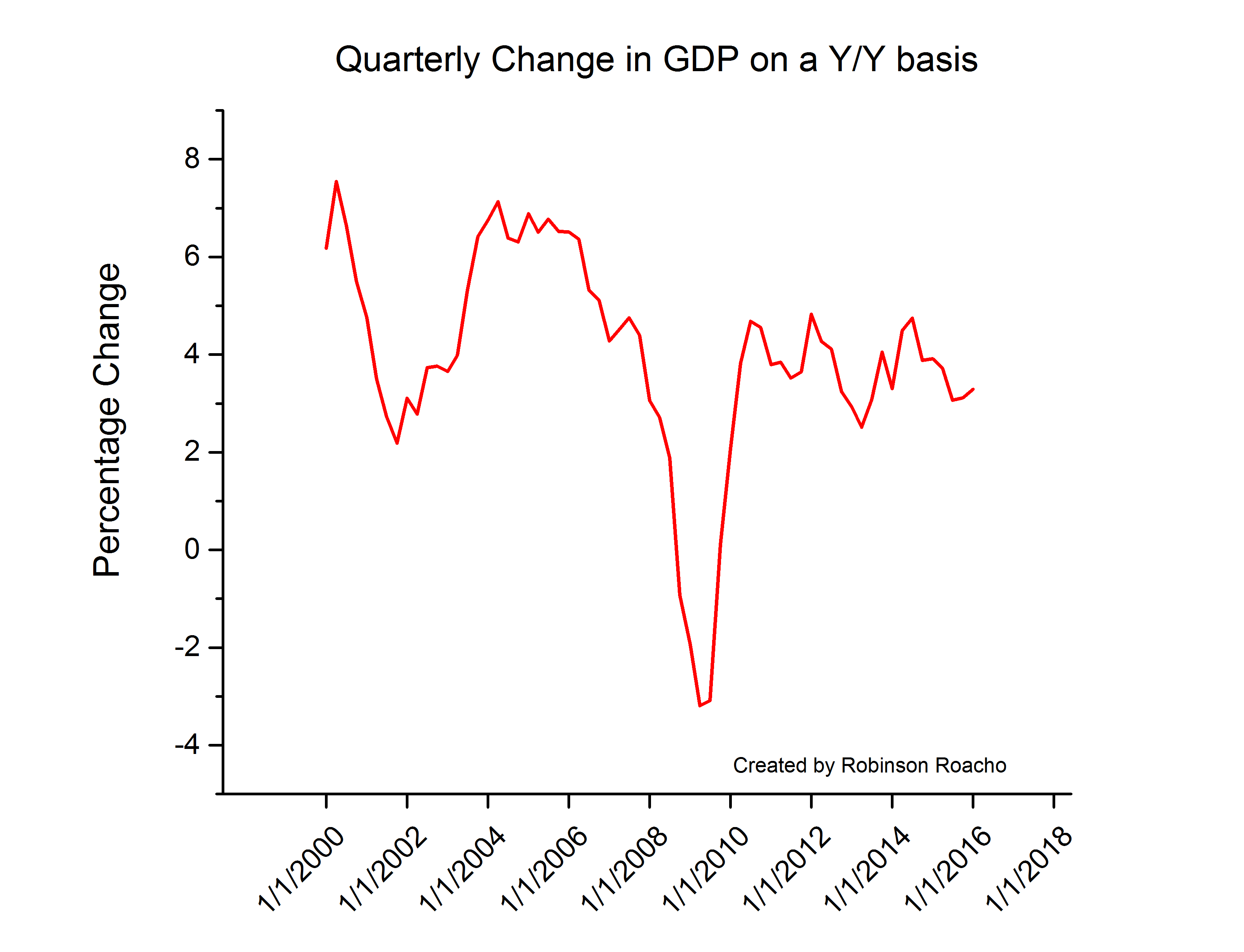 Cabot The Ship Is Leaving Port... Are You In Yet? (NYSECBT) Seeking