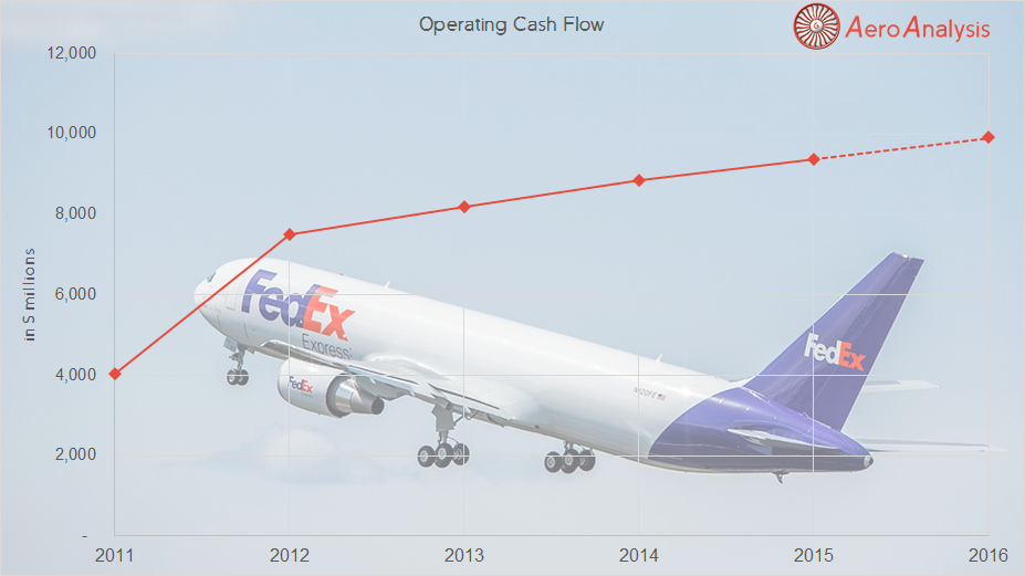 Cash Is King At Boeing (NYSE:BA) | Seeking Alpha