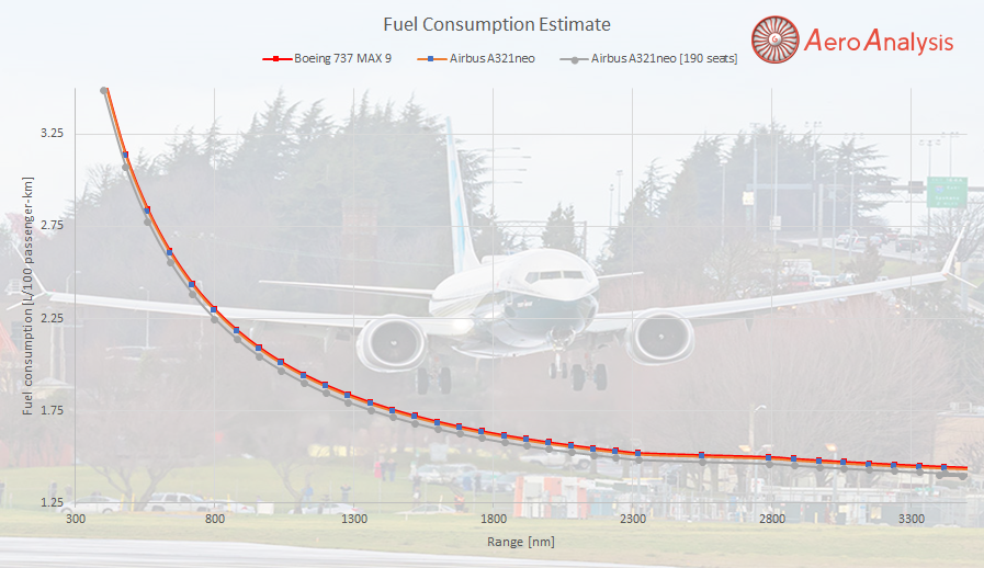 Here Is Why Boeing Did Not Go For A 737 MAX 10 (PART 1) - The Boeing
