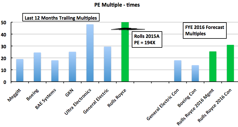 Rolls Royce Holdings : Mind The (Equity) Gap (OTCMKTS:RYCEF) | Seeking ...