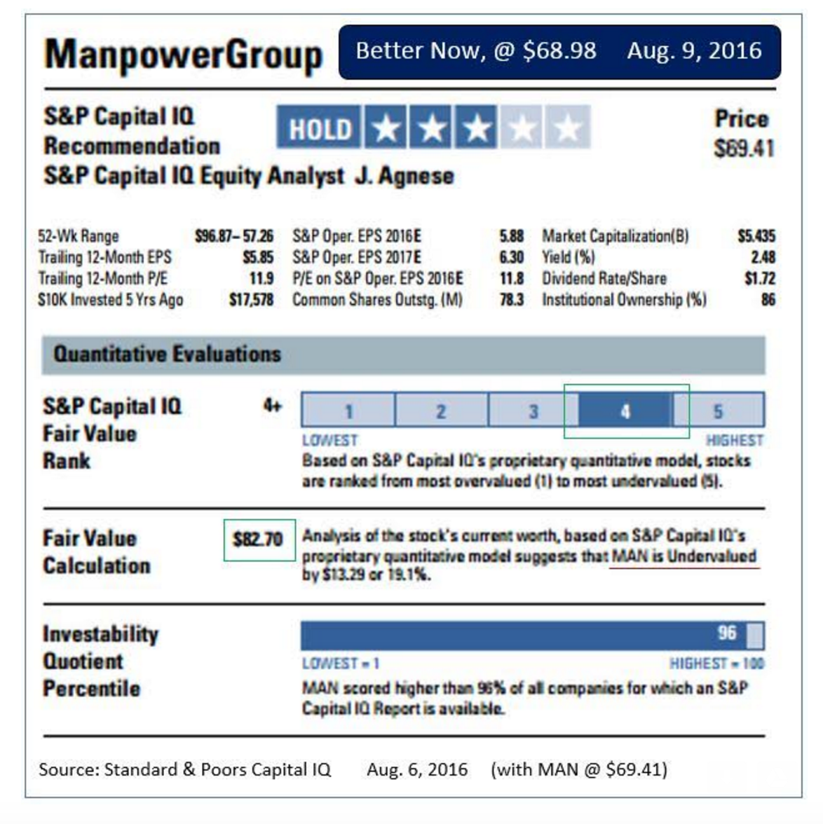 Temporary Insanity (NYSE:MAN) | Seeking Alpha