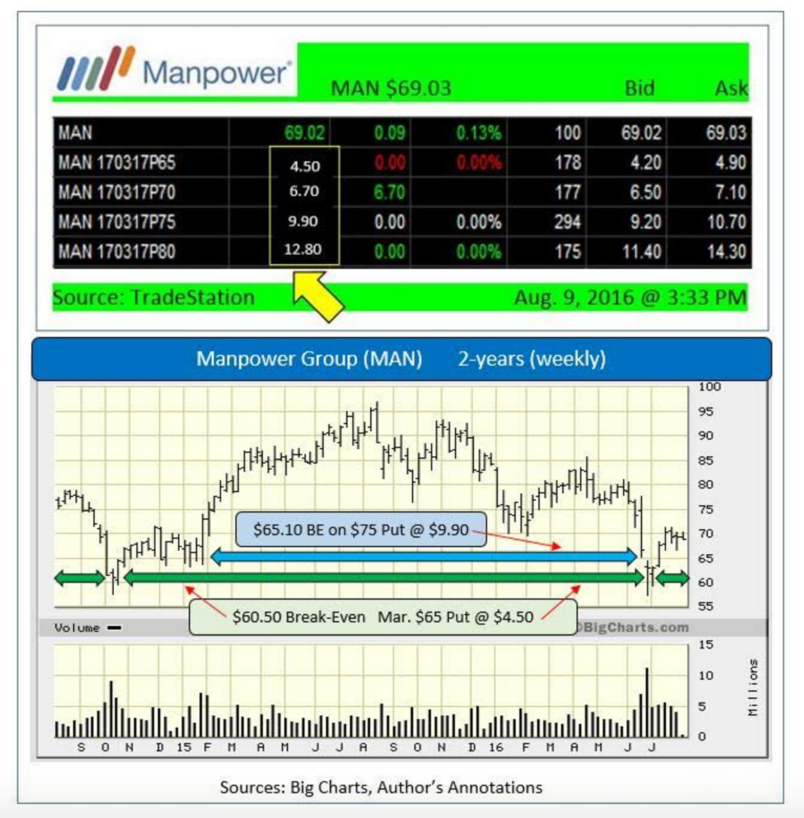 Temporary Insanity (NYSE:MAN) | Seeking Alpha