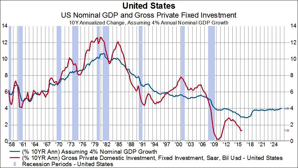 Nominal GDP Is What Really Matters (NYSEARCARINF) Seeking Alpha