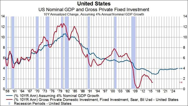 Nominal GDP Is What Really Matters (NYSEARCA:RINF) | Seeking Alpha