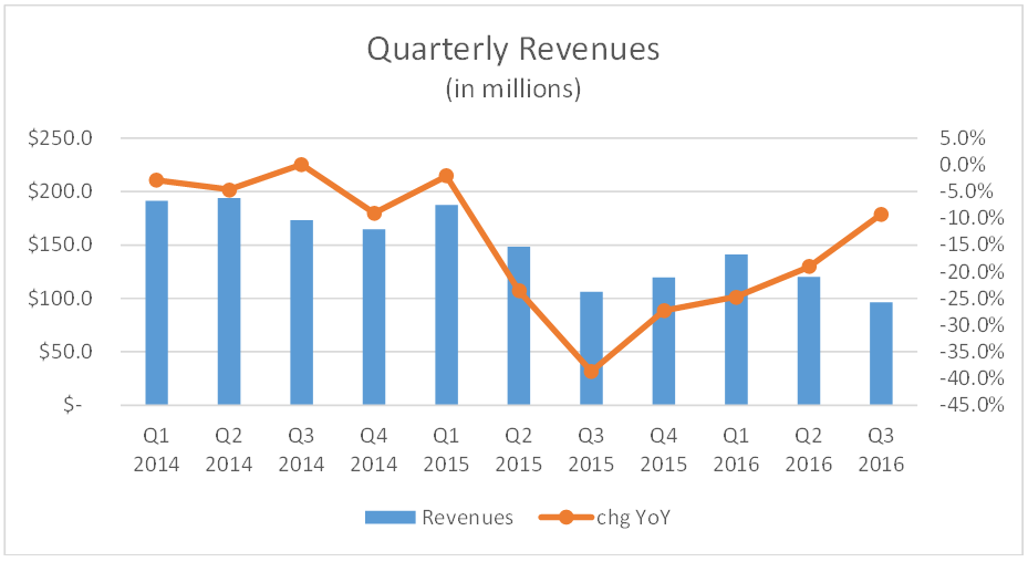 Moduslink: Is There Any Hope? (nasdaq:stcn) 