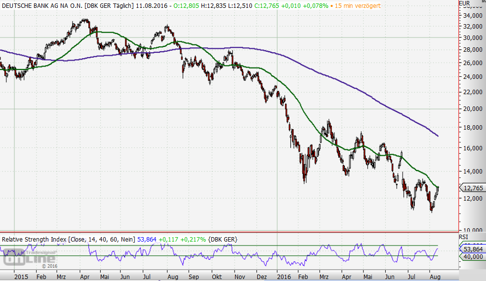 Don't Trust The German Stock Market Global X Funds Global X DAX Germany ETF (NASDAQDAX