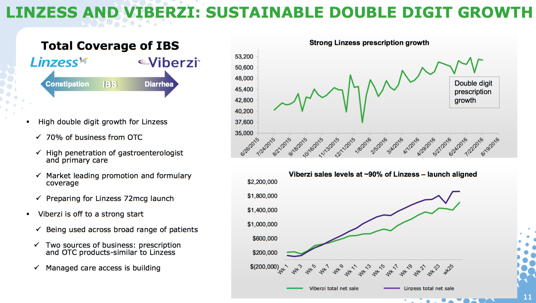 Allergan's Product Launches Setting The Table So It Can