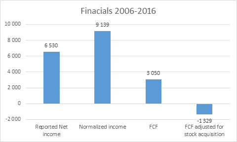 Ecolab - 4 Red Flags (NYSE:ECL) | Seeking Alpha