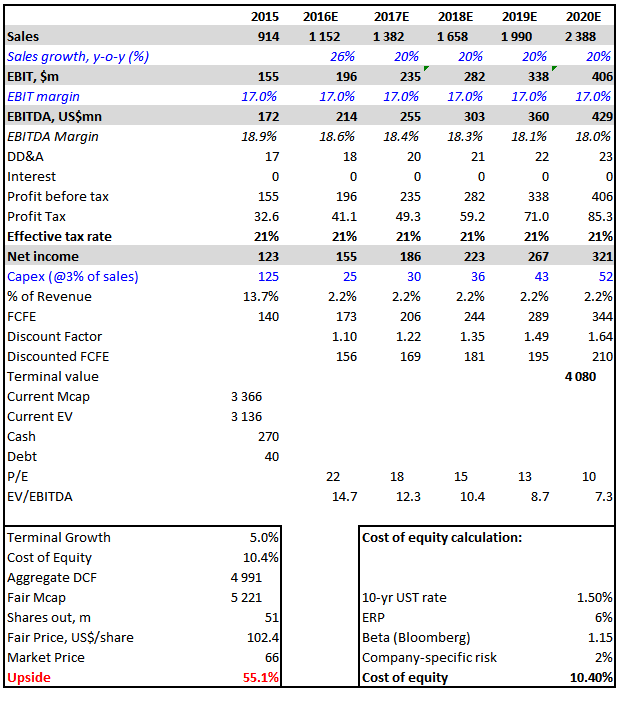 EPAM Systems: Knee-Jerk Selling Creates Buying Opportunity As Growth ...