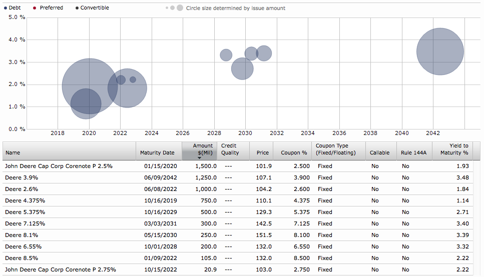 Deere's Debt Does Not Dim Dividend (NYSEDE) Seeking Alpha