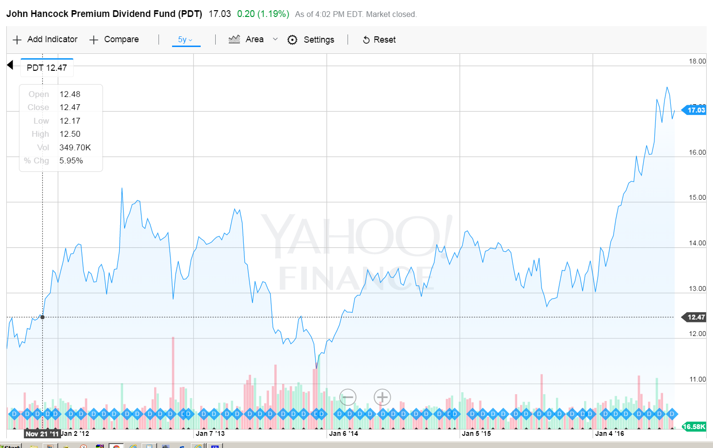 John Hancock Premium Dividend Fund A Good Or Bad Investment? (NYSEPDT