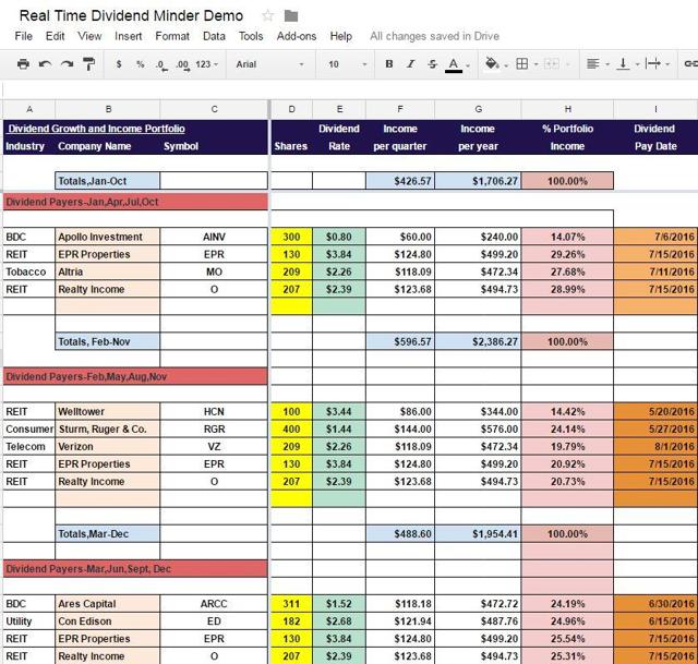 Stalking And Trapping Retirement Income Generators | Seeking Alpha