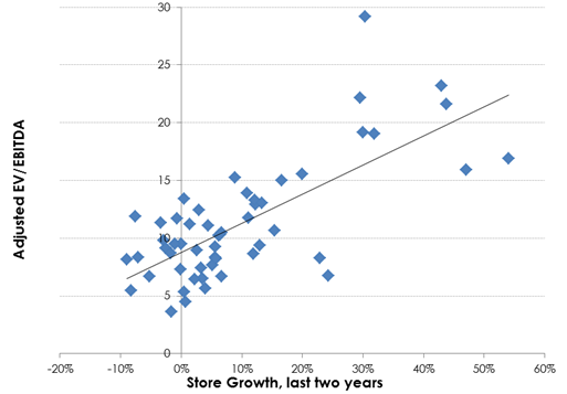 Retail Roundup - What Drives Retail Valuations? | Seeking Alpha