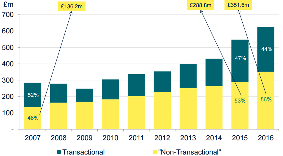 Savills A Growth Stock Selling At A Value Price (OTCMKTSSVLLYDEFUNCT