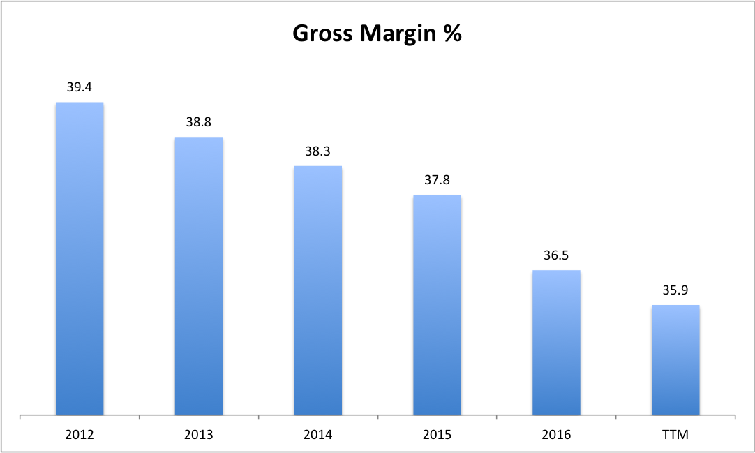 Nordstrom's Price Rise Isn't Justified Nordstrom, Inc. (NYSEJWN
