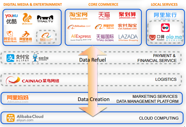 Alibaba: Is $150 Next? (NYSE:BABA) | Seeking Alpha