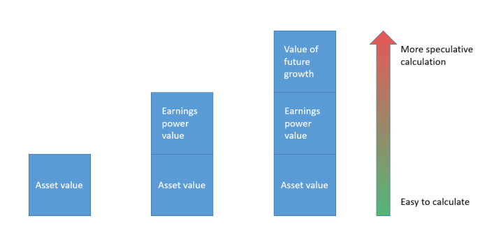 earnings power value investing congress