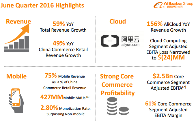 Alibaba investment thesis pdf picture