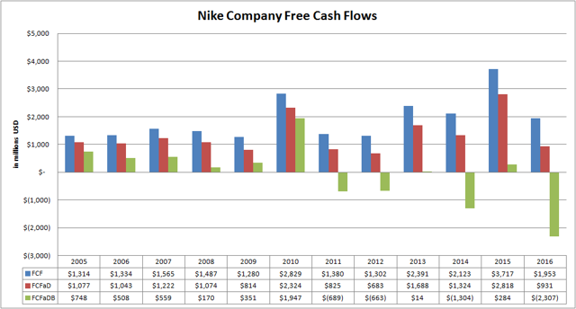 garnet inc s free cash flow 2011 garnet inc s free cash flow 2011