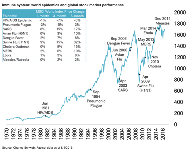 Weighing The Week Ahead: Has The Apparent Oil/Stock Price Relationship ...