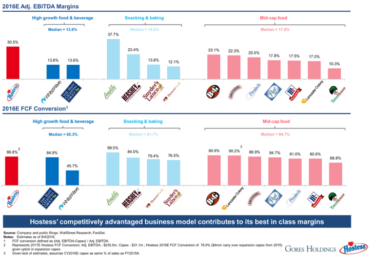 Gores Holdings Delicious Opportunity, Stock Underpriced, Warrants