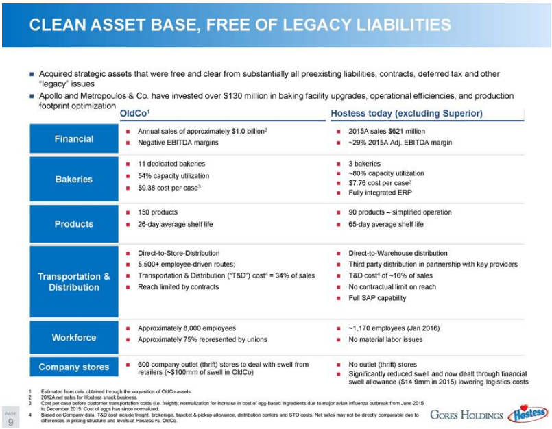 Gores Holdings Delicious Opportunity, Stock Underpriced, Warrants