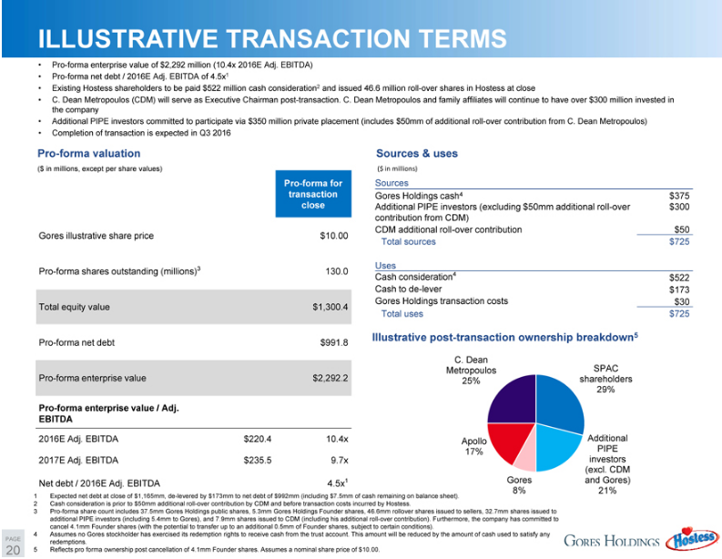 Gores Holdings Delicious Opportunity, Stock Underpriced, Warrants